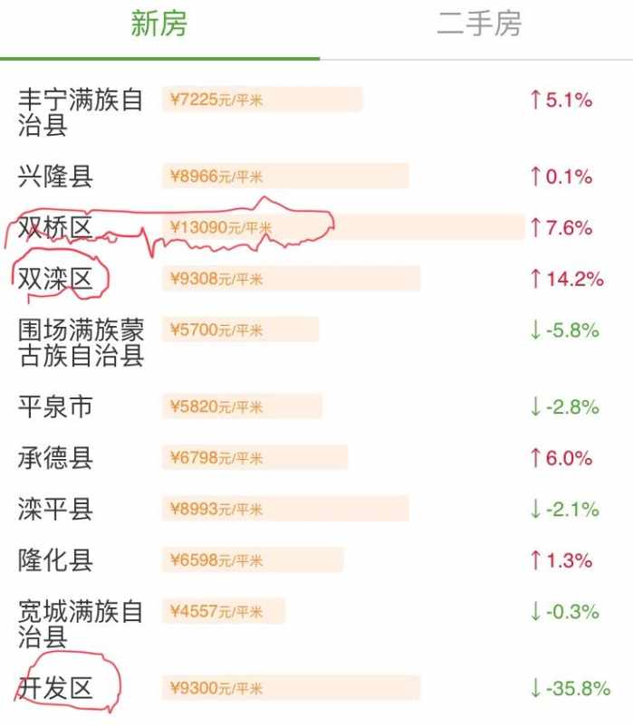 灤平房價最新動態，市場走勢分析與購房指南