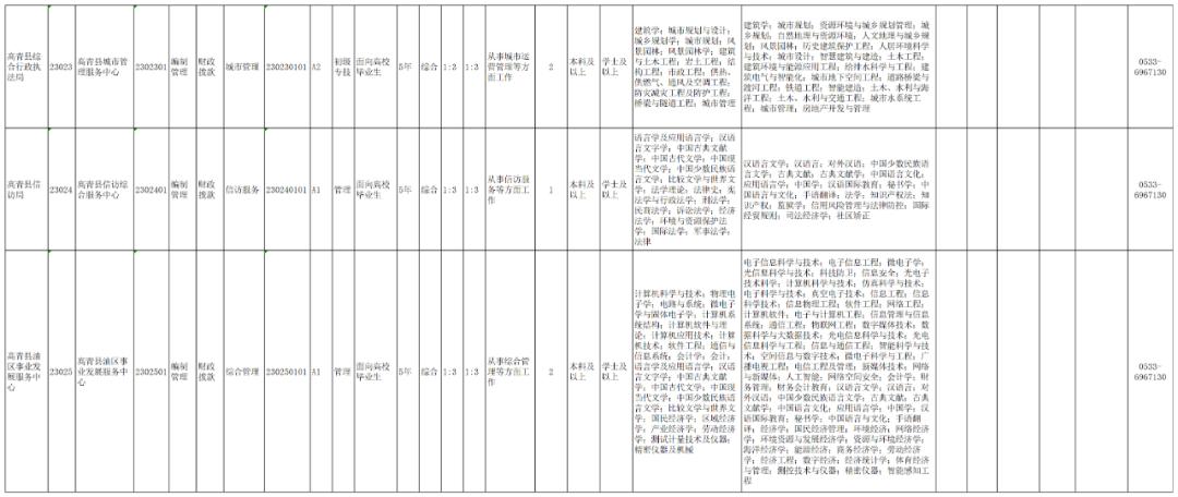 高青最新招聘信息匯總