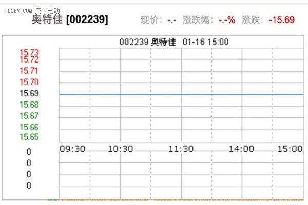 奧特佳最新動態全面解讀