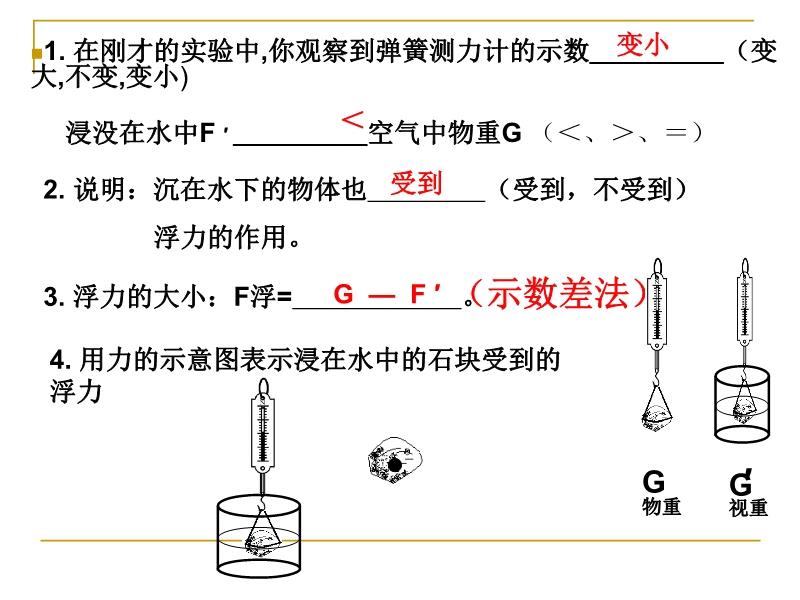 浮力研究的最新進展與應用公告