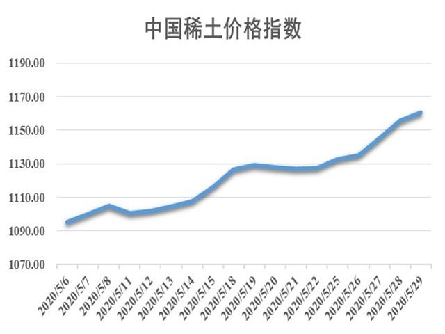 稀土價格動態，最新消息、影響因素與前景展望