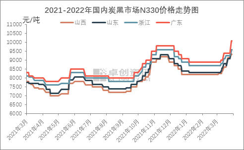 炭黑價格走勢圖及分析，最新動態與影響因素探討