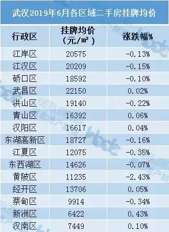 武漢二手房市場(chǎng)最新動(dòng)態(tài)深度剖析