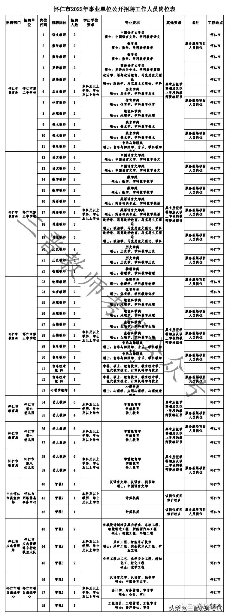 懷仁最新招聘信息全面匯總