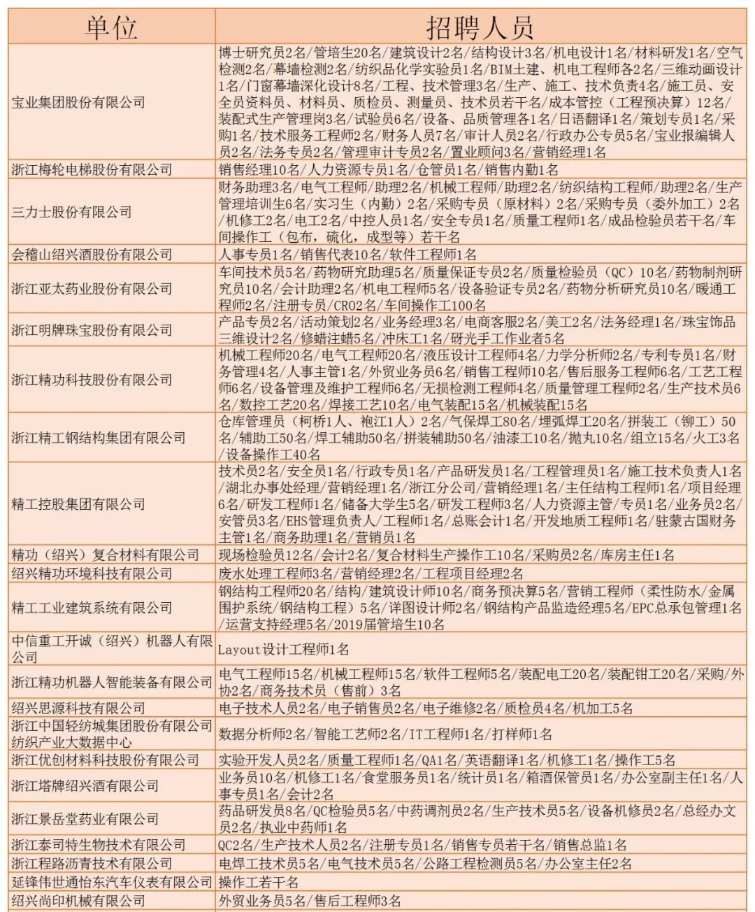 嵊州招聘網更新招聘動態，共創美好未來，把握職業新機遇