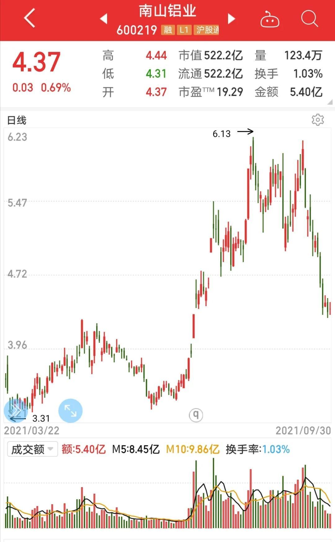 南山鋁業最新消息全面解讀與分析