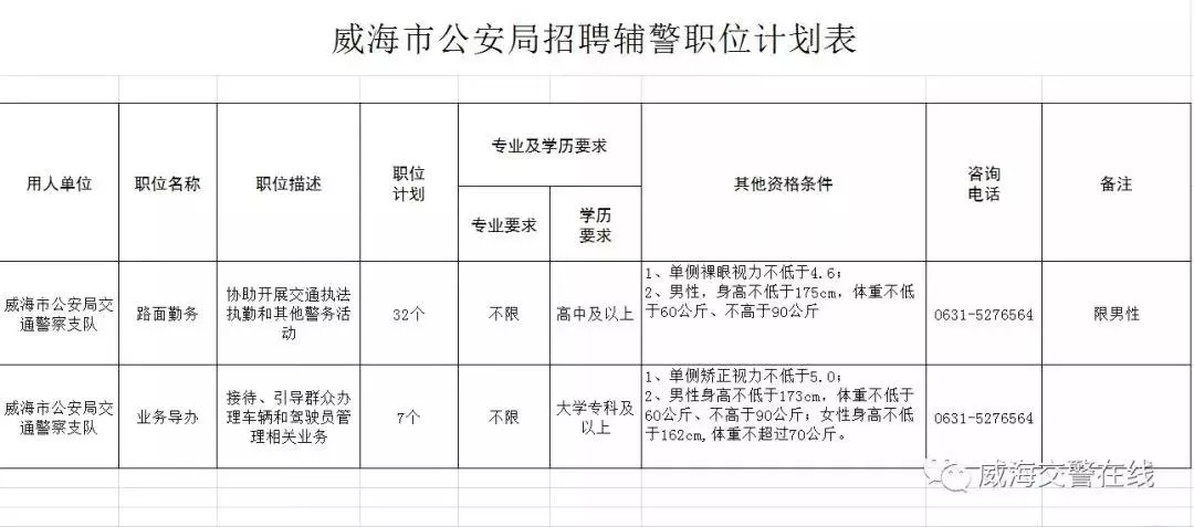 威海最新求職招聘動態概覽