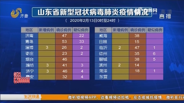 山東傳染病疫情最新情況分析概覽