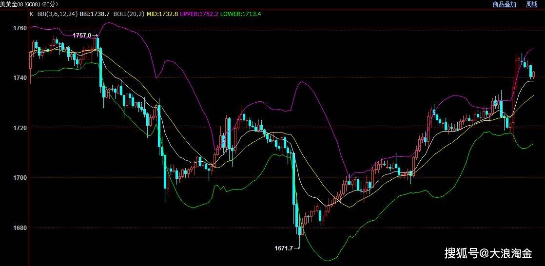 今日黃金走勢(shì)分析與最新消息綜述，市場(chǎng)走勢(shì)解讀及影響因素探討