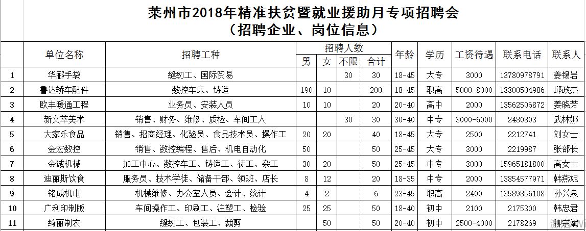 萊州最新招工信息全面解析