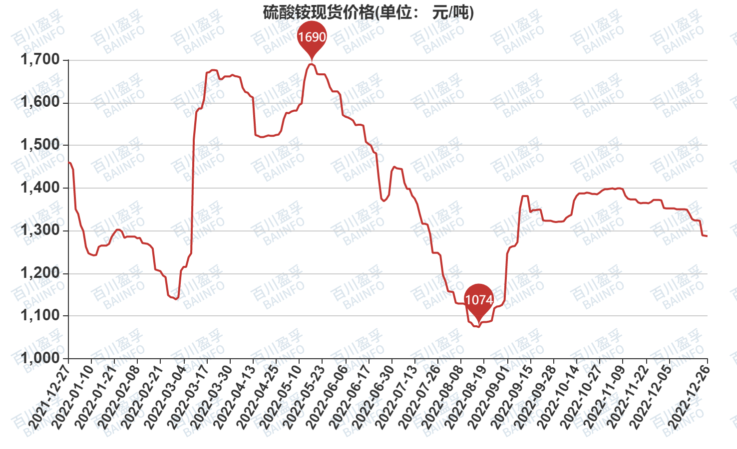 硫酸銨價格行情最新分析與展望，市場動態及未來趨勢解析