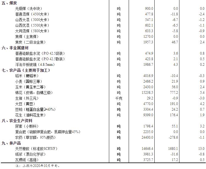 苯乙烯最新報價與市場動態深度解析