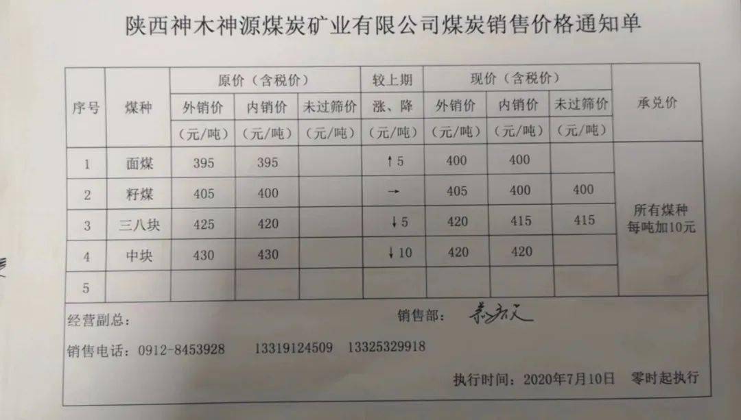 神木煤炭價格最新動態及市場走勢與影響因素解析