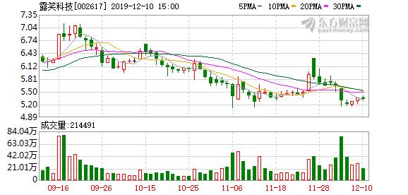 露笑科技最新動態深度剖析