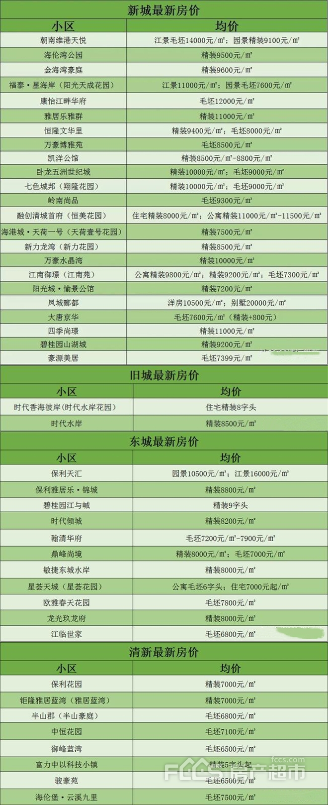 清遠樓盤最新價格及市場趨勢深度解析