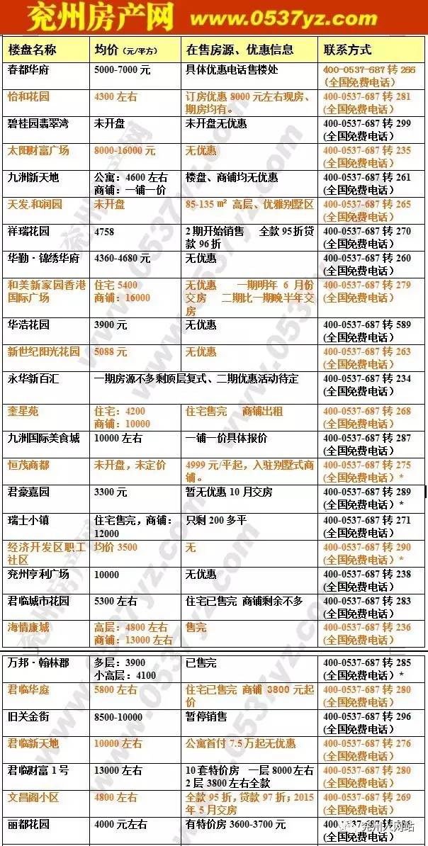 兗州最新招聘信息，職業發展的新天地探尋