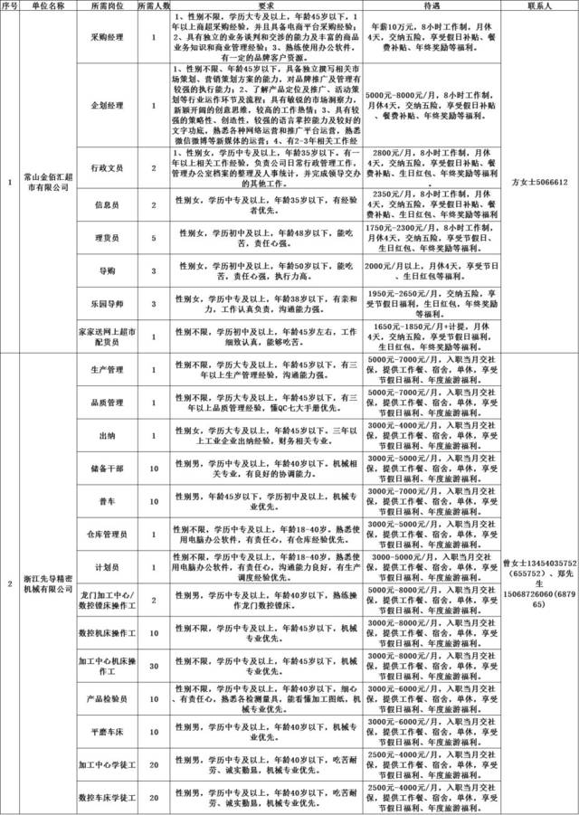 常山最新招工信息及其社會影響分析