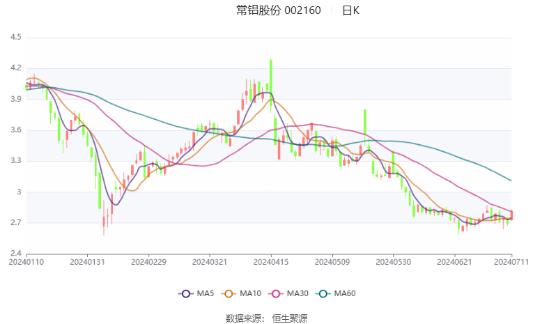 常鋁股份最新動態(tài)全面解讀