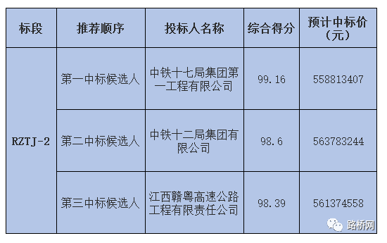 中鐵十七局最新中標項目展現(xiàn)企業(yè)實力及未來發(fā)展展望