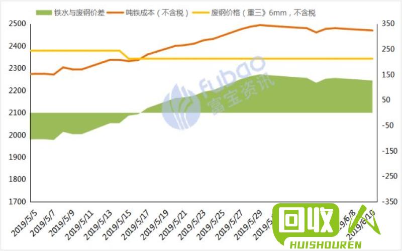 廢電池價格最新動態分析報告