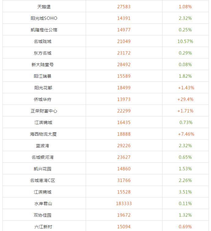 長樂區房價動態更新與影響因素深度解析