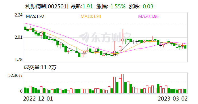 利源精制最新動態全面解讀