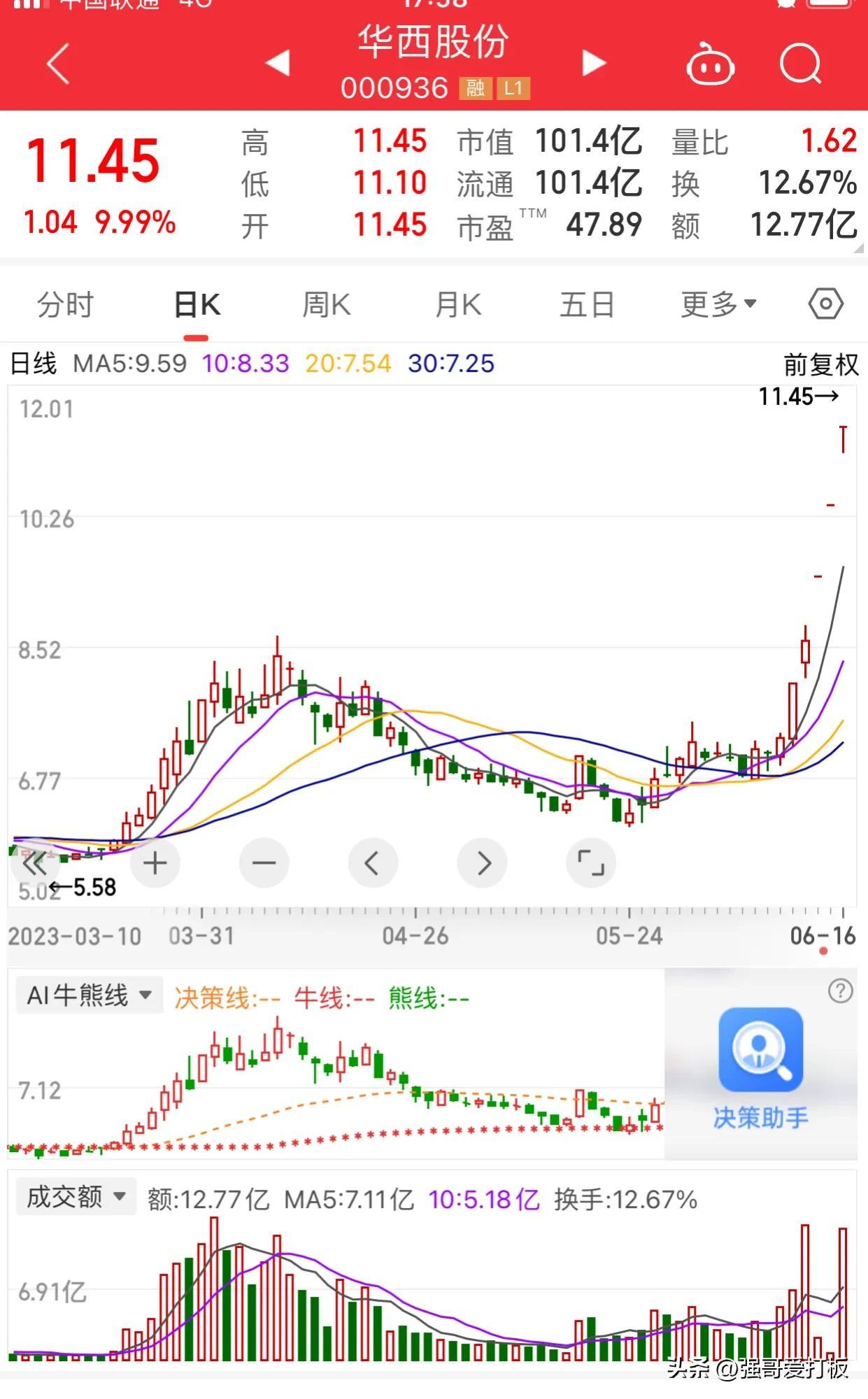 華西股份最新動(dòng)態(tài)全面解讀