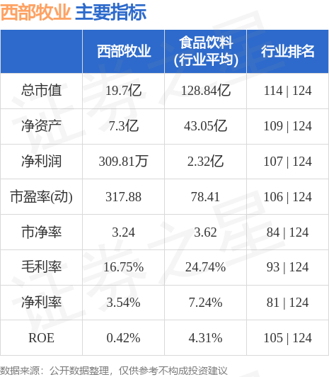 西部牧業(yè)蓄勢待發(fā)，邁向新里程碑的最新動態(tài)