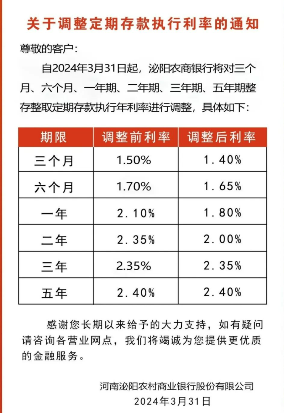 最新銀行定期存款利率及其對市場的影響分析