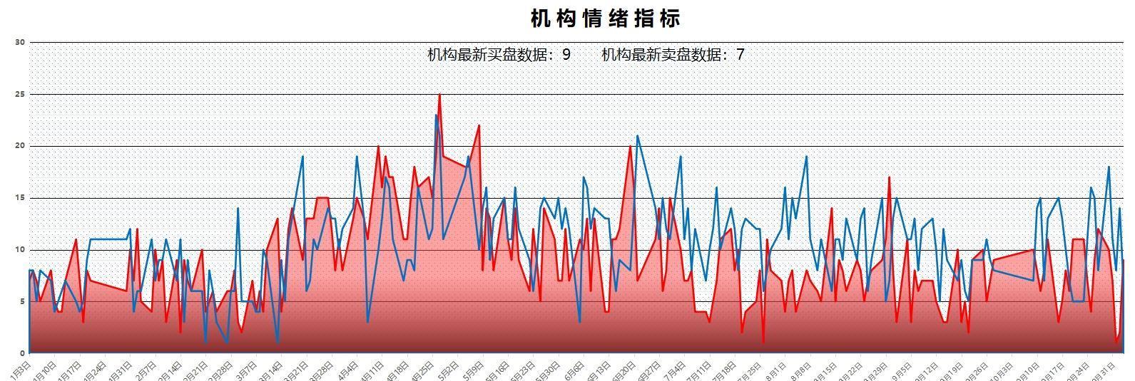 財經 第119頁