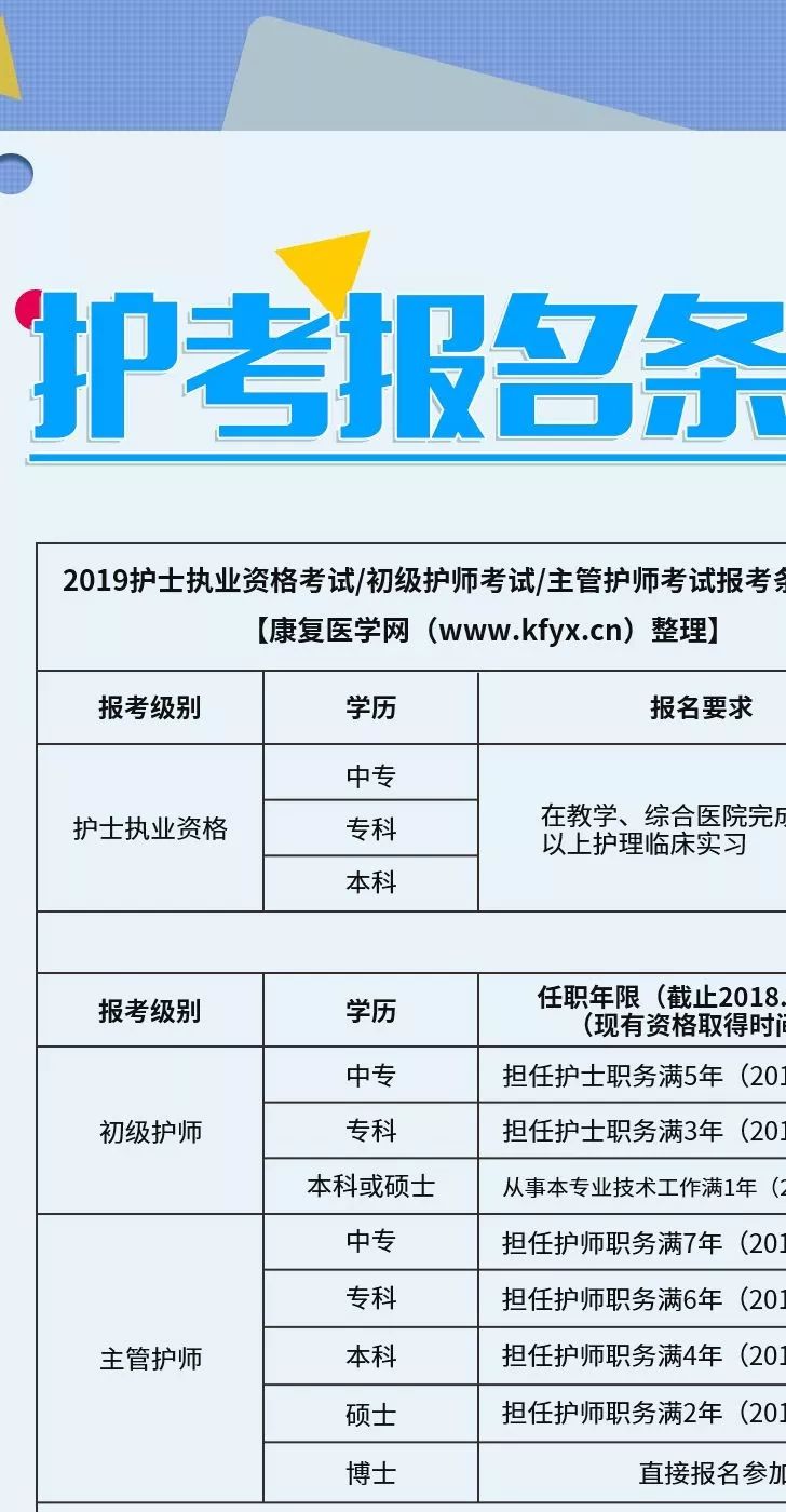 護師報考條件最新規定全面解析