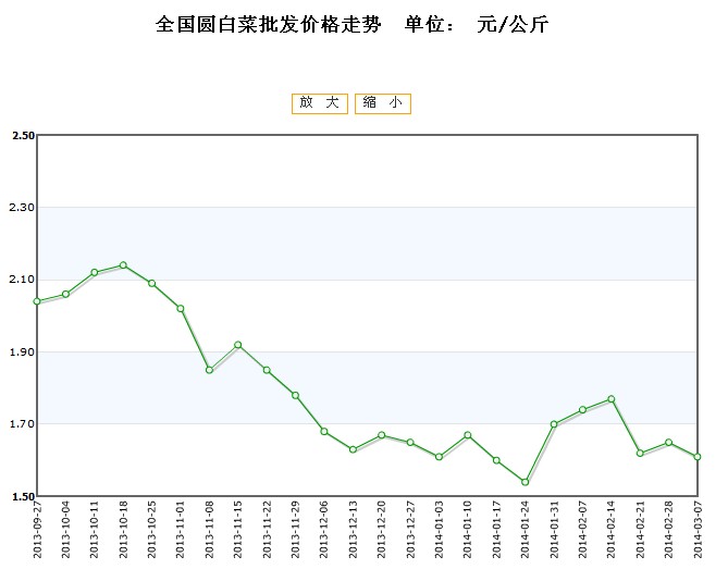 自然相關 第121頁