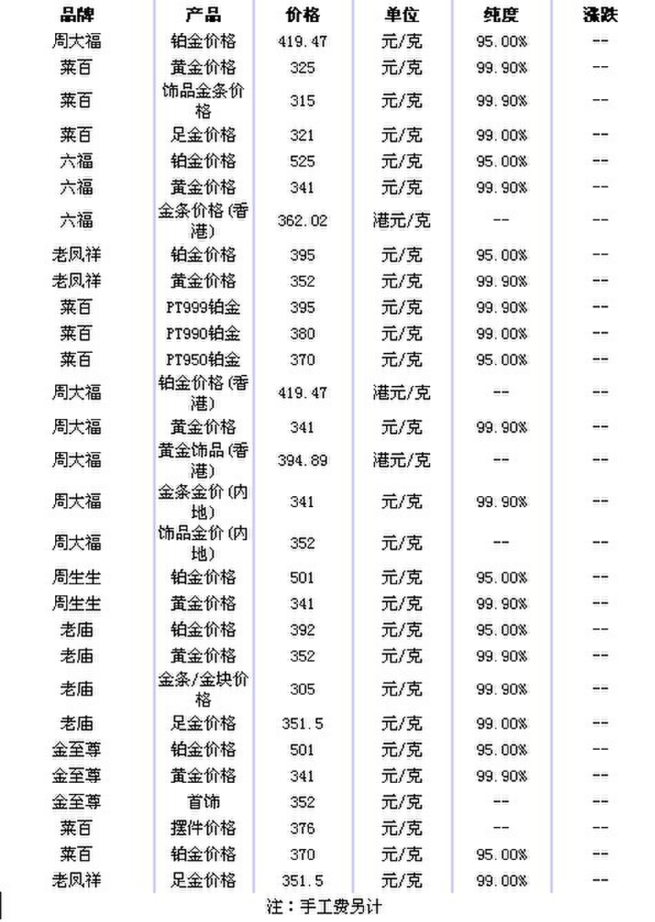 最新貴金屬價格動態與影響因素深度解析