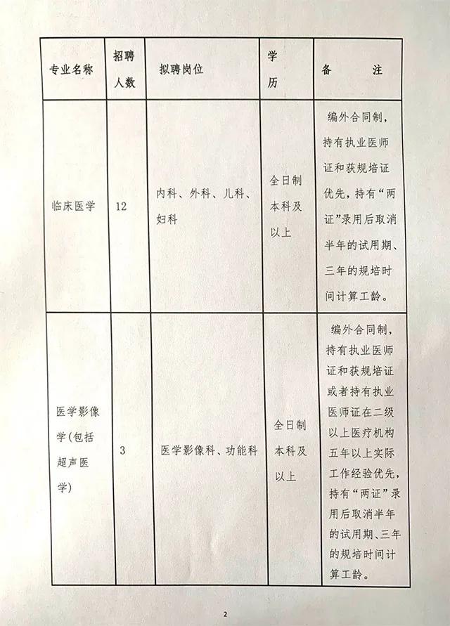 楚雄最新招聘動態(tài)與職業(yè)機(jī)會展望