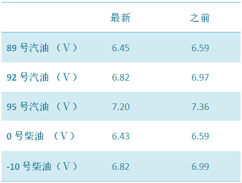 重慶今日油價(jià)更新及市場走勢與影響因素解析