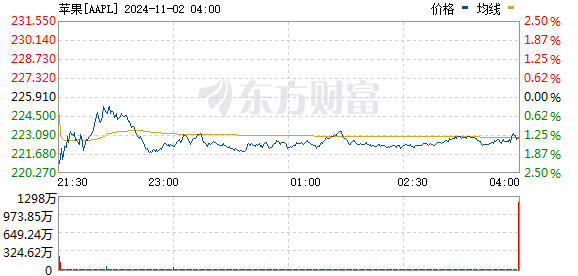 今日美股行情走勢深度解析