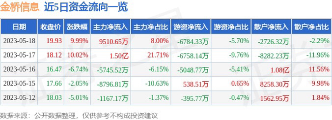 金橋信息最新動態全面解讀