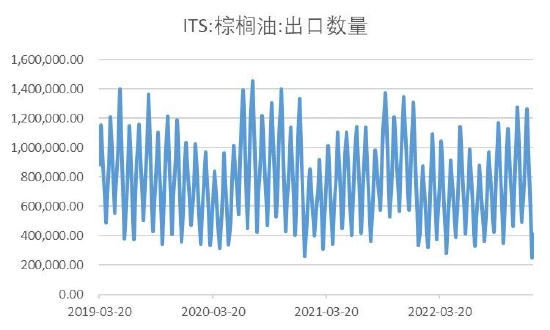 棕櫚期貨最新動態，市場走勢、影響因素與未來展望