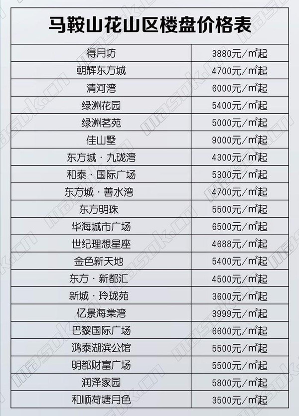 馬鞍山最新房價表揭示市場動態