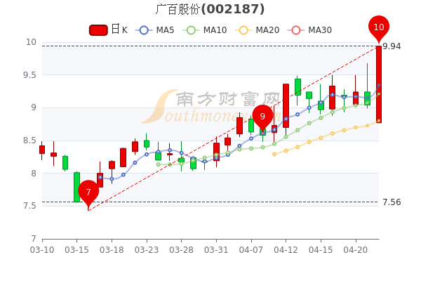 廣百股份最新動態全面解讀