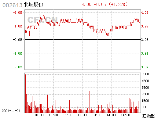 北玻股份最新消息全面解讀