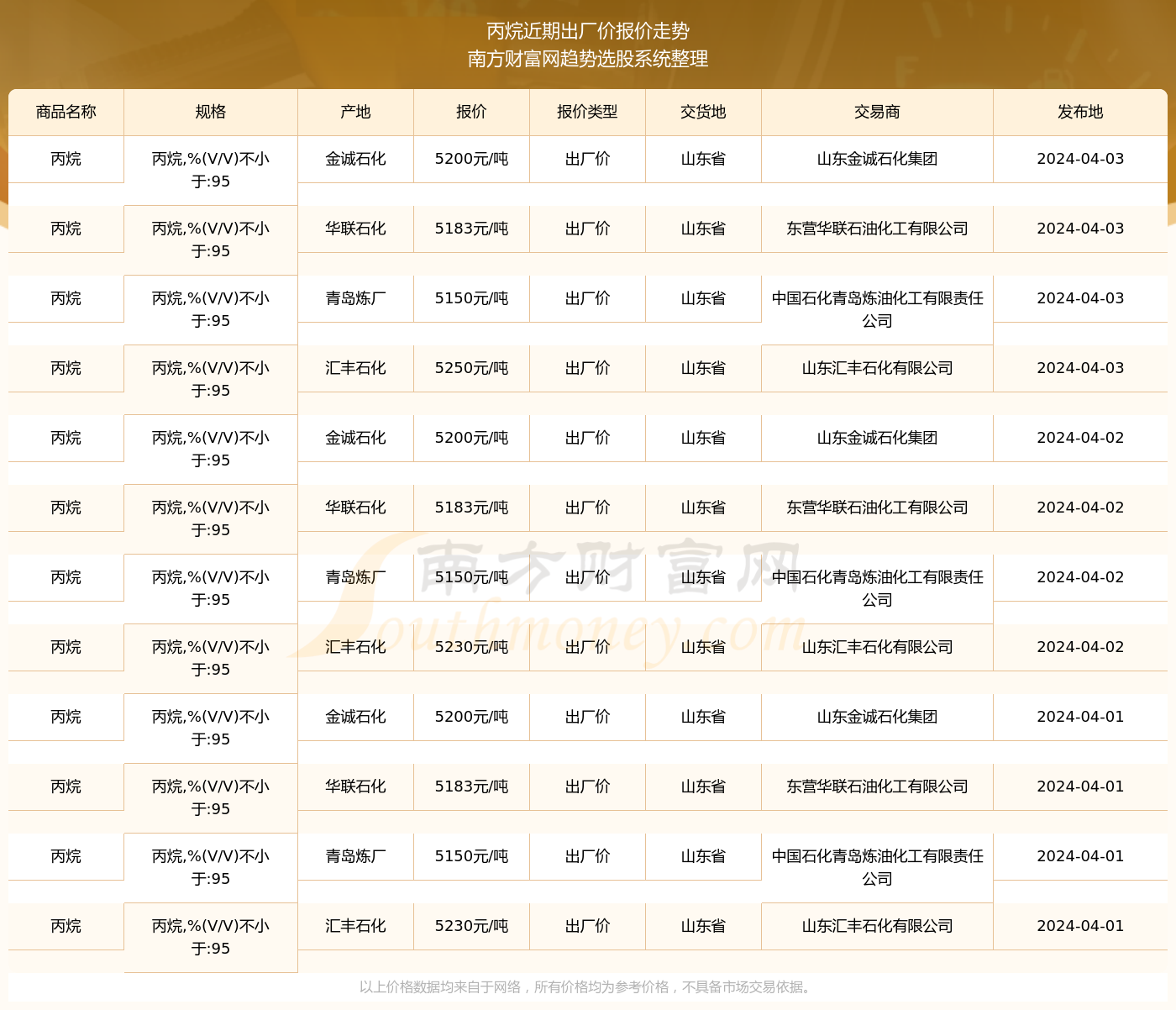 丙烷價格動態(tài)，最新查詢、市場趨勢及影響因素深度解析