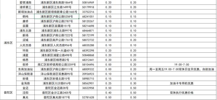 上海92號(hào)汽油最新價(jià)格動(dòng)態(tài)解析