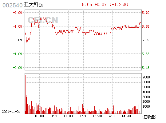 亞太科技引領(lǐng)科技創(chuàng)新浪潮，重塑未來(lái)產(chǎn)業(yè)格局