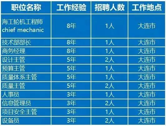 大連工廠最新招聘信息匯總