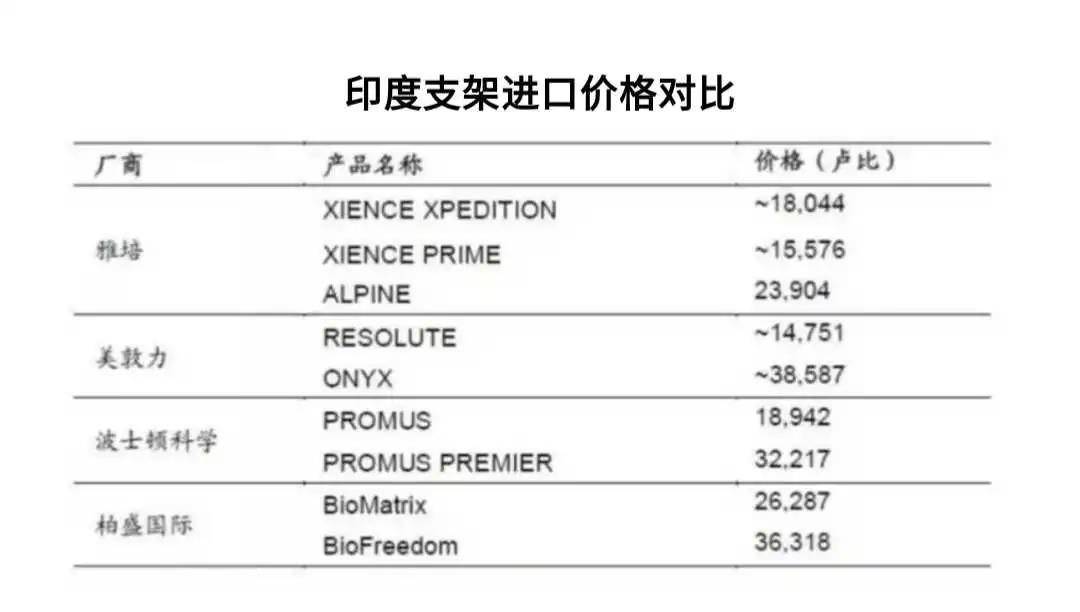 最新國產(chǎn)支架價(jià)格表與市場趨勢深度解析