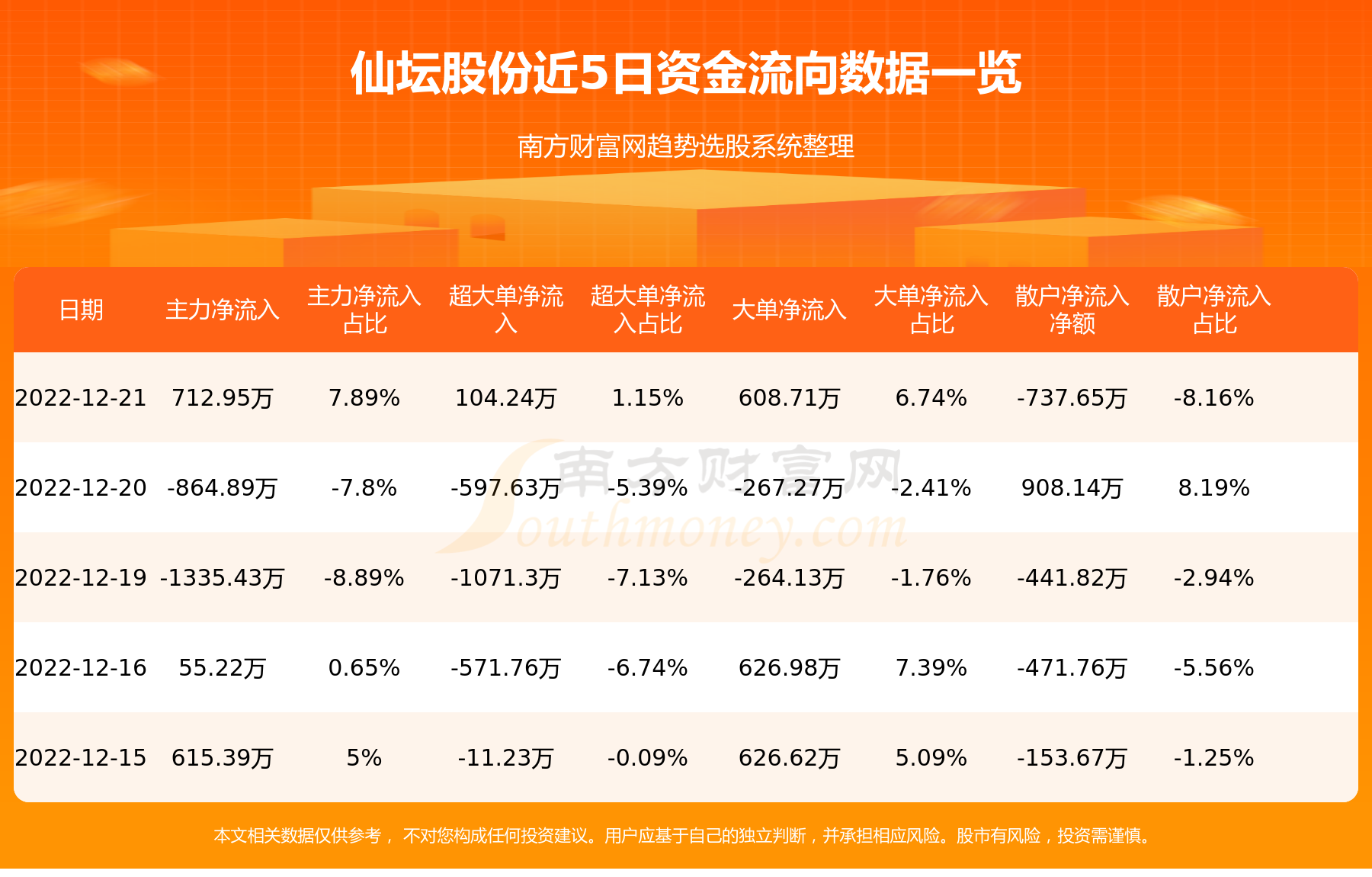 仙壇股份引領(lǐng)行業(yè)變革，塑造未來禽業(yè)巨頭地位