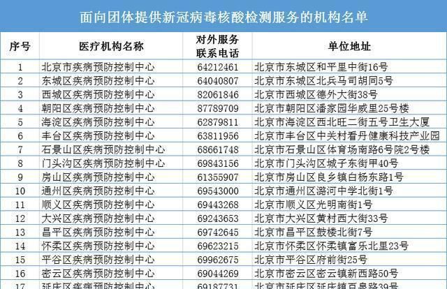 北京核酸檢測最新費用解析