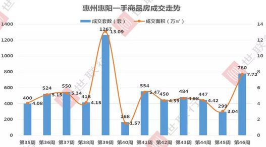 惠陽樓市最新動態，市場趨勢、政策影響與未來展望