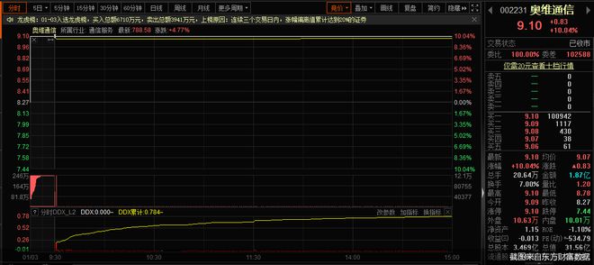 奧維通信引領行業變革，開啟未來通信新篇章，最新消息揭秘